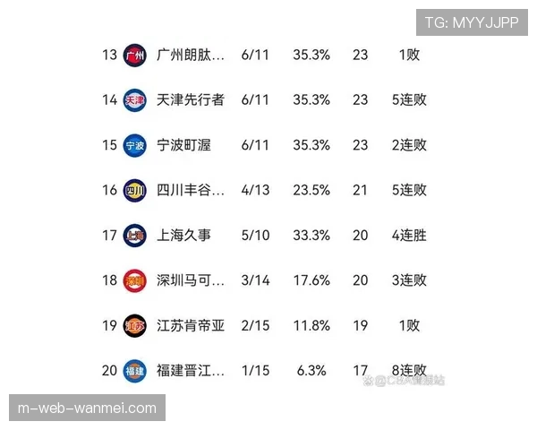 浙江广厦七连胜强势领跑 CBA常规赛榜首争夺白热化